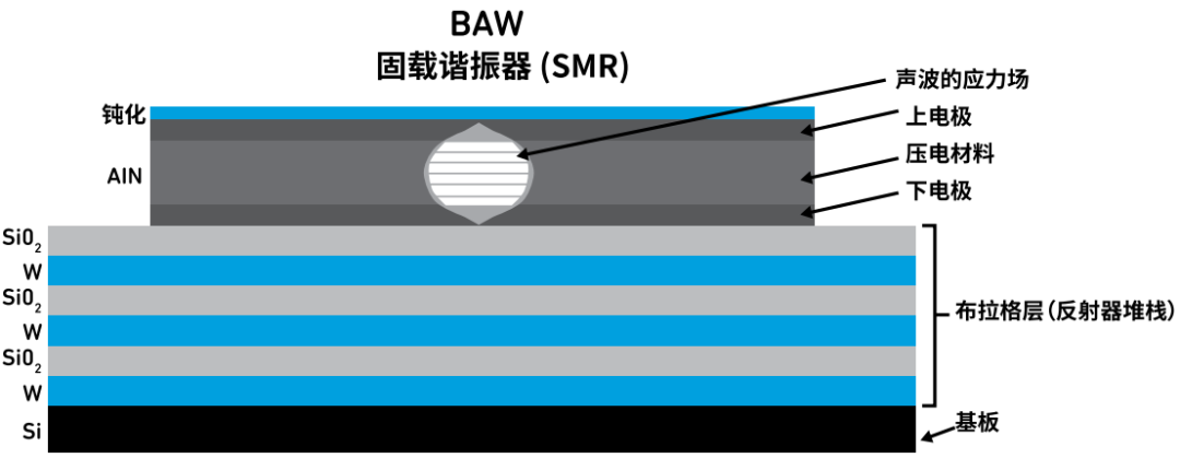 『这个知识不太冷』探索 RF 滤波器技术（上）