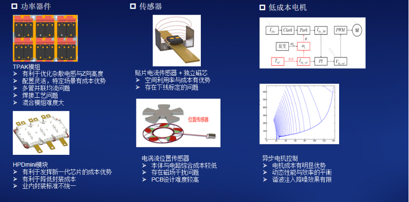 智新科技：新一代动力域控制系统的发展与挑战