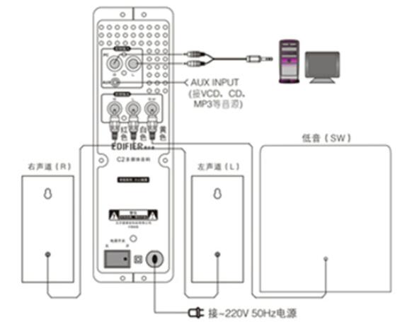 多媒体音箱的连接方法_多媒体音箱怎么用