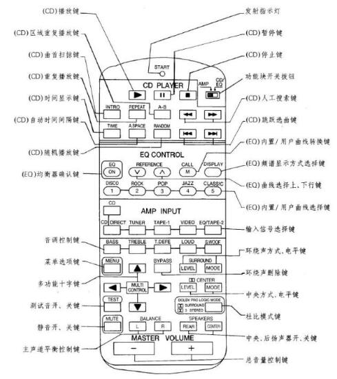 功放机功能键图解