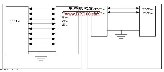 8051单片机的通信方式有哪些