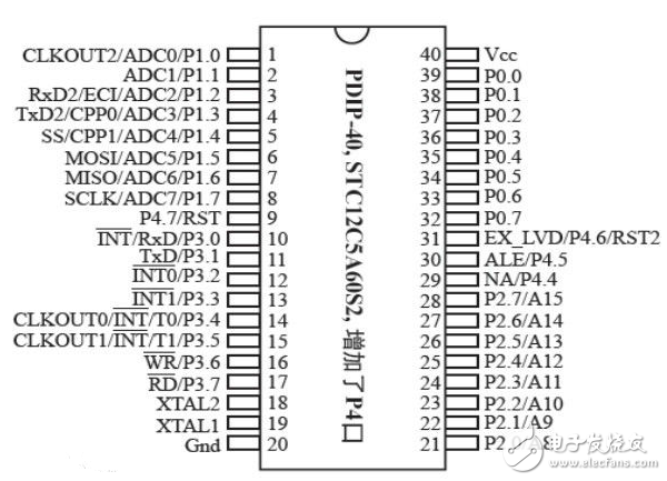 stc12c5a60s2最小系统原理图