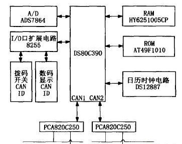 采用DS80C390单片机实现智能双CAN监控系统的设计