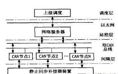 采用DS80C390单片机实现智能双CAN监控系统的设计