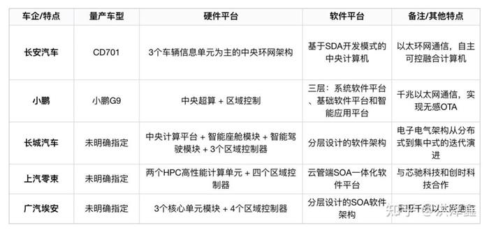 关于比亚迪“自动驾驶忽悠”的20个八卦