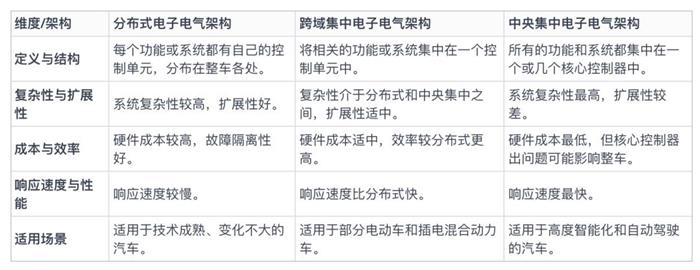 关于比亚迪“自动驾驶忽悠”的20个八卦