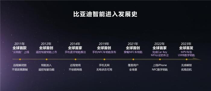 关于比亚迪“自动驾驶忽悠”的20个八卦