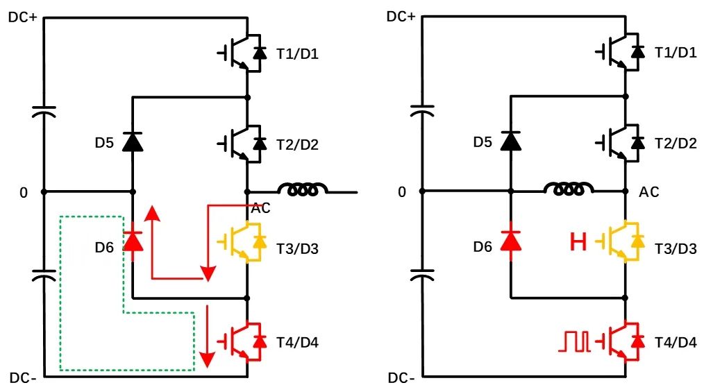 I-NPC三电平电路的双脉冲及短路测试方法