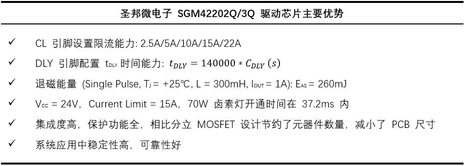 高可靠高边驱动助力汽车应用