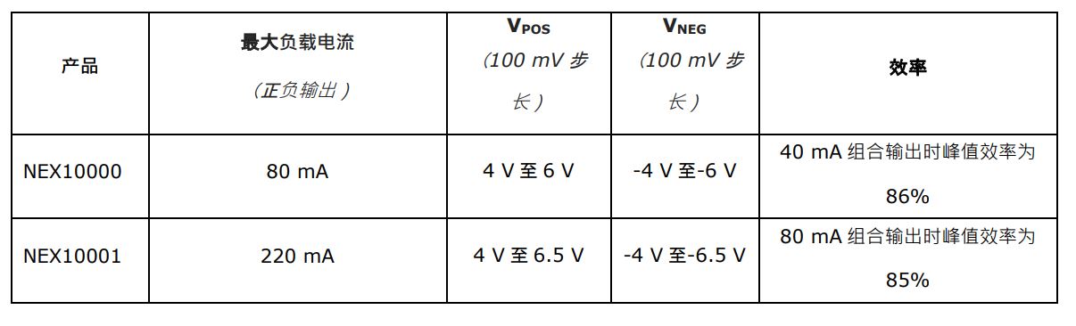 Nexperia推出新款LCD偏压电源IC，助力显示设备实现高性能表现