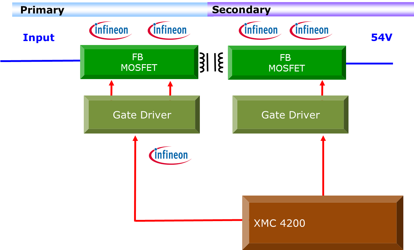 大联大品佳集团推出基于Infineon产品的3.3KW高功率密度双向相移全桥方案
