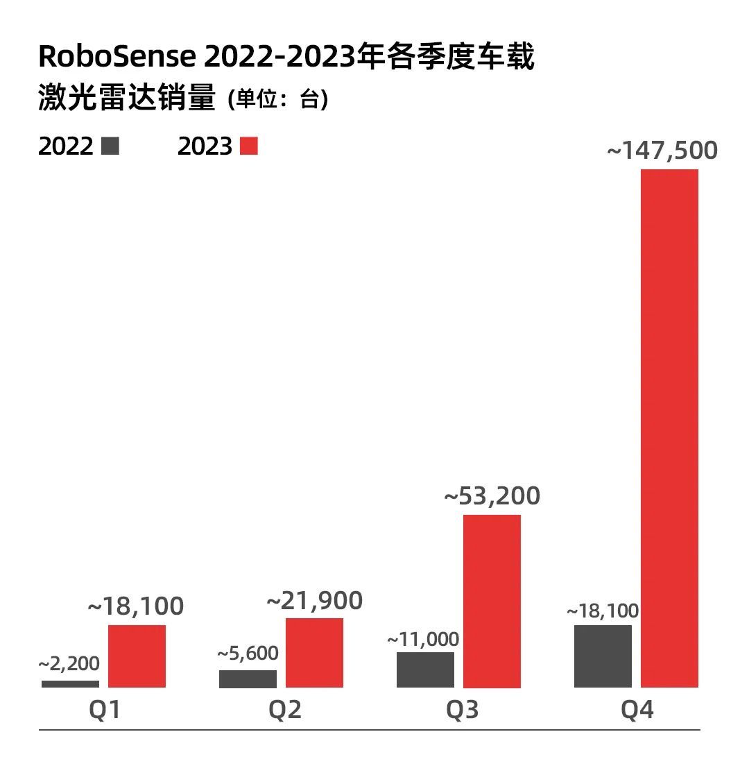 激光雷达能否笑到最后？丨请回答2024