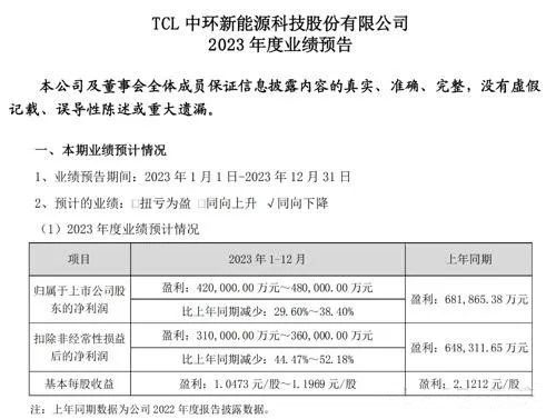 硅片大跌！两巨头业绩俱损