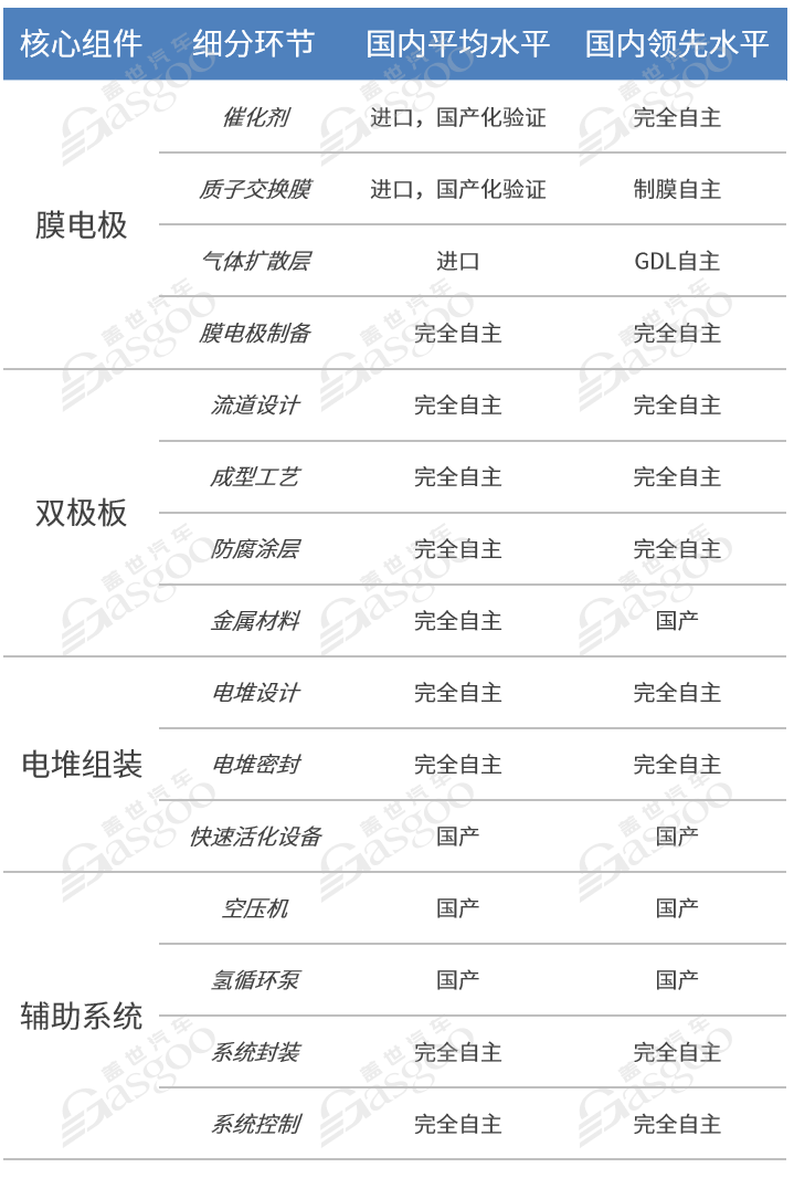 氢燃料电池汽车走进C端，咋就这么难？| 请回答2024