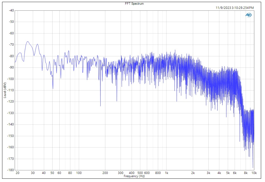 图3a更新 - 加速度计X轴噪声密度