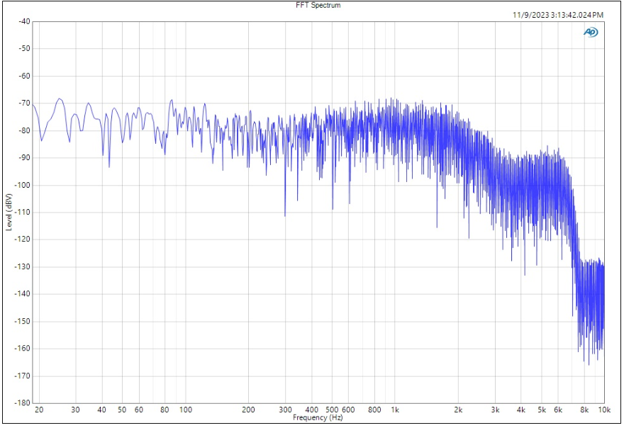 图3b已更新 - 加速度计Z轴噪声密度