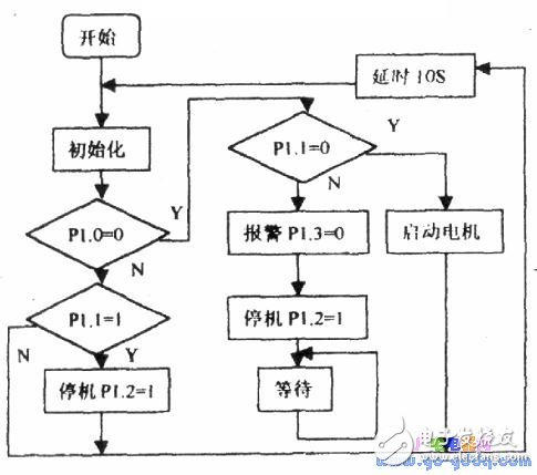 8051单片机供水系统水位控制的硬件电路设计