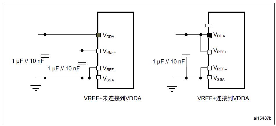 使用电容器降低MCU的电源噪声