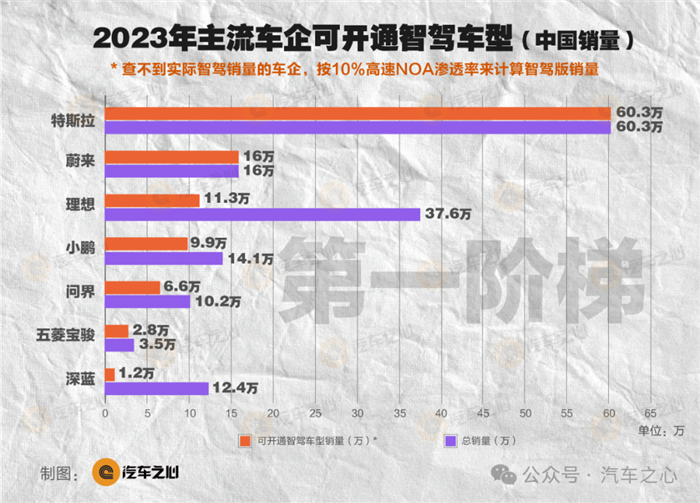 中国智驾365天图鉴：不智能的汽车，正在消失