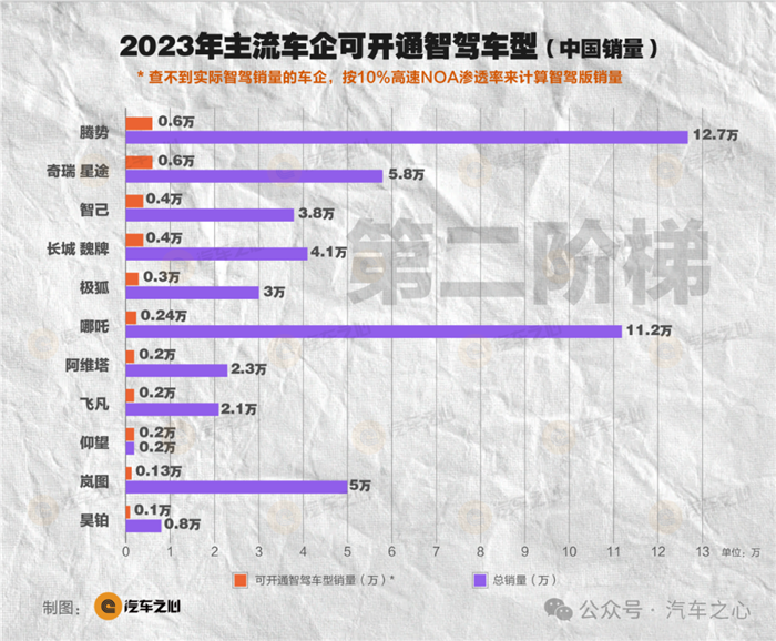 中国智驾365天图鉴：不智能的汽车，正在消失