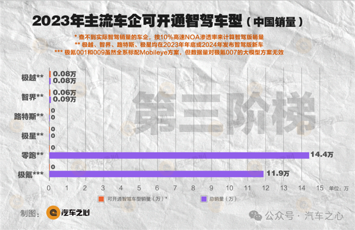 中国智驾365天图鉴：不智能的汽车，正在消失