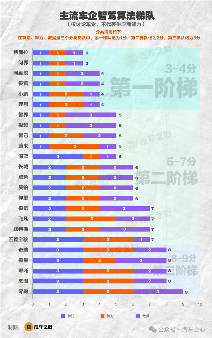 中国智驾365天图鉴：不智能的汽车，正在消失