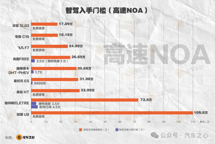 中国智驾365天图鉴：不智能的汽车，正在消失