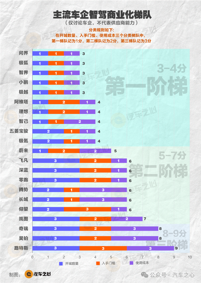 中国智驾365天图鉴：不智能的汽车，正在消失