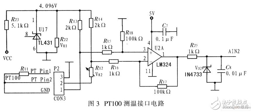 以C8051F020单片机为系统控制器件的实时检测和记录车辆散热系统动态参数电路设计