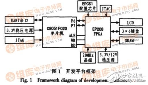 为提高单片机开发系统稳定性和可扩展性的C8051F 单片机实验系统设计