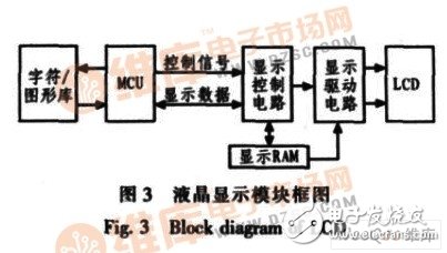 为提高单片机开发系统稳定性和可扩展性的C8051F 单片机实验系统设计