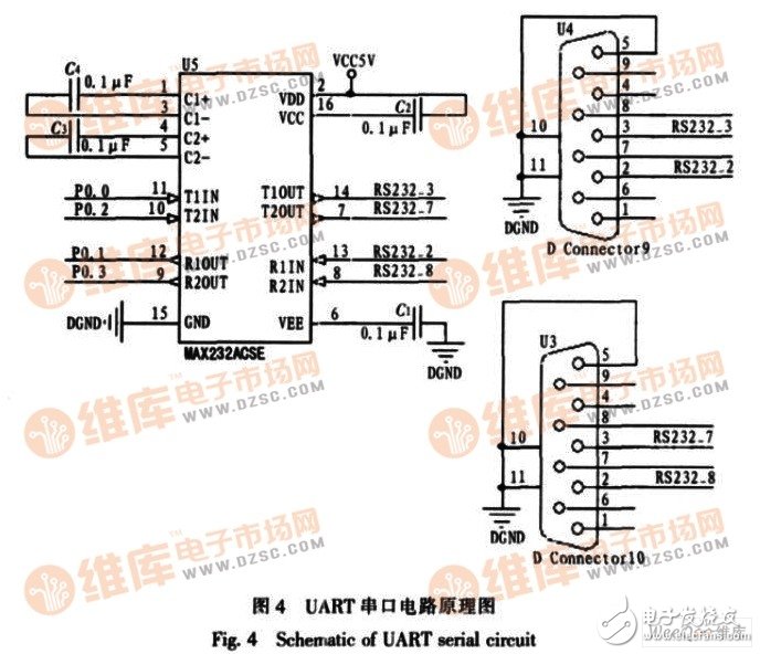 为提高单片机开发系统稳定性和可扩展性的C8051F 单片机实验系统设计