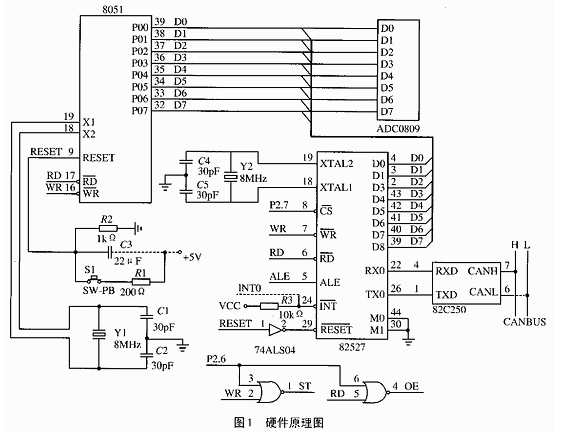 基于CAN总线控制器82527实现智能节点的软硬件电路设计