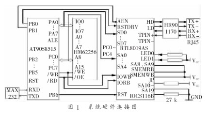 利用嵌入式系统与Internet相连接实现Web服务器的应用