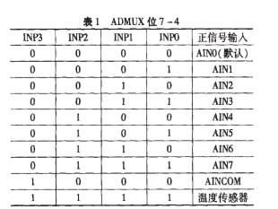 采用MSC1210Y5实现灯船水文气象实测数据采集系统的设计与应用