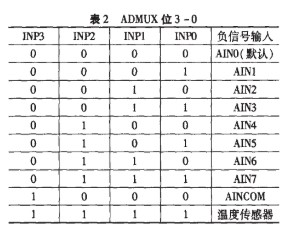 采用MSC1210Y5实现灯船水文气象实测数据采集系统的设计与应用