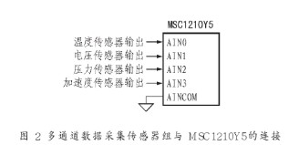 采用MSC1210Y5实现灯船水文气象实测数据采集系统的设计与应用