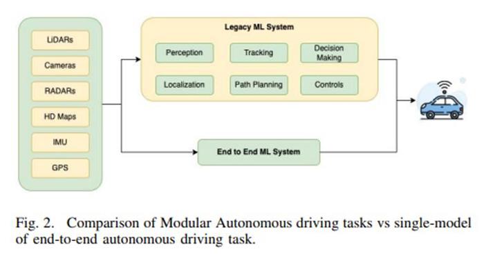自动驾驶革命：解密端到端背后的数据、算力和AI奇迹