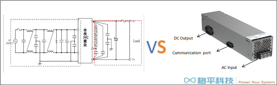 格平科技发布行业首款一体化PFC模块