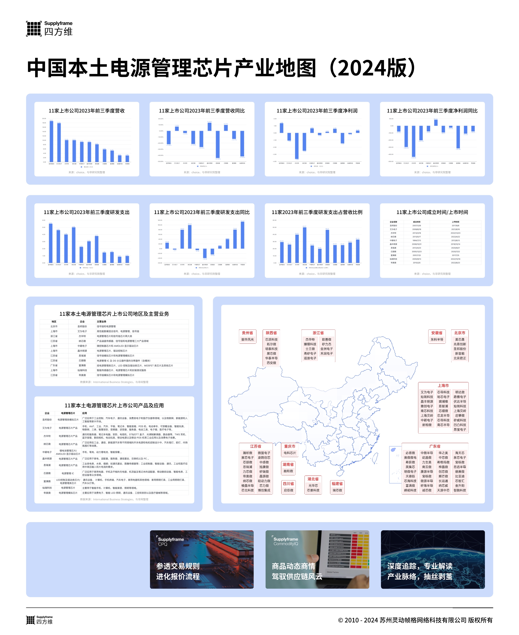 030716320701_0中国本土<a href=