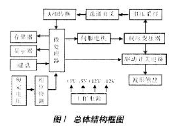 基于8051型单片机实现周波跌落模拟器的设计