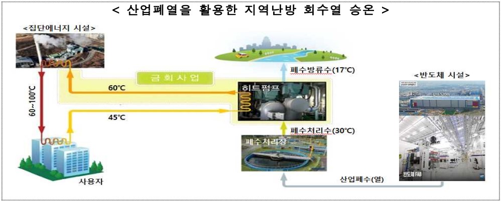 三星电子热水废热利用原理图示