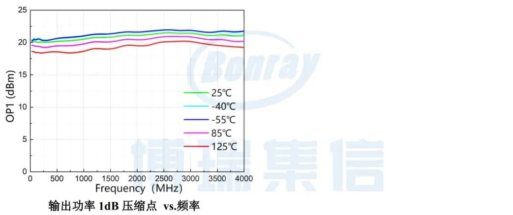 博瑞集信推出30MHz～4GHz 低噪声放大器