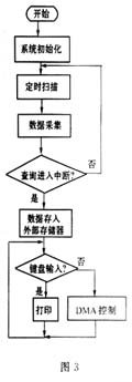 基于80C51单片机的多功能肌电测量仪设计