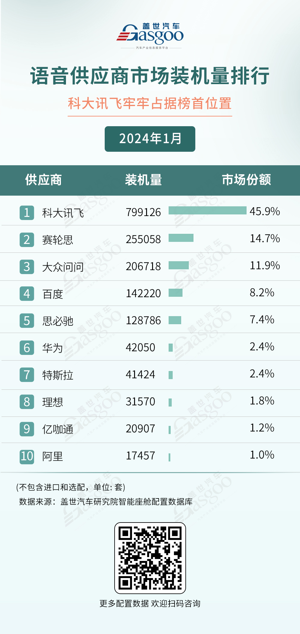 市场激战正酣 | 智能座舱供应商装机量排行榜一览