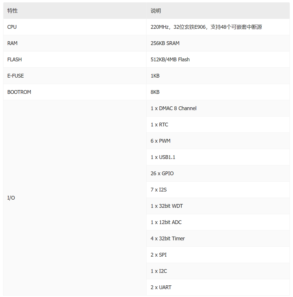 无剑 100 芯片设计平台规格