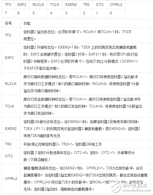 AT89S52单片机介绍_AT89S52单片机主要性能及寄存器