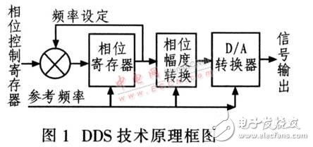 基于DDS器件设计的高精度、高稳定度、高分辨率射频正弦波信号发生器