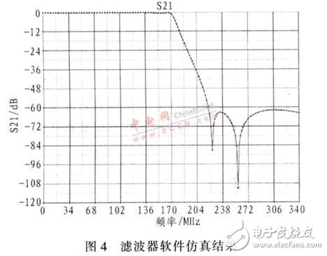 基于DDS器件设计的高精度、高稳定度、高分辨率射频正弦波信号发生器