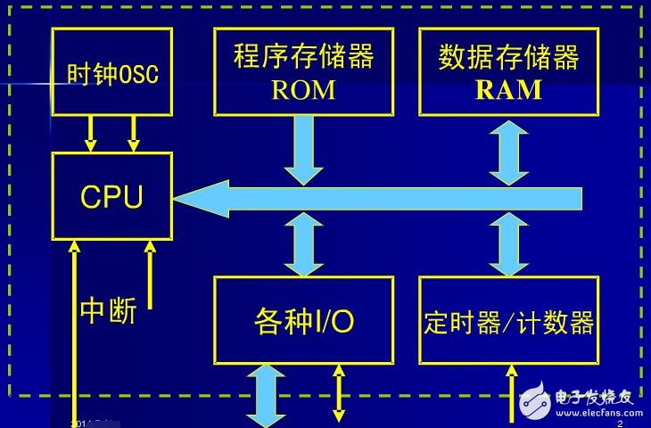 AT89S52的看门狗定时器详情分析